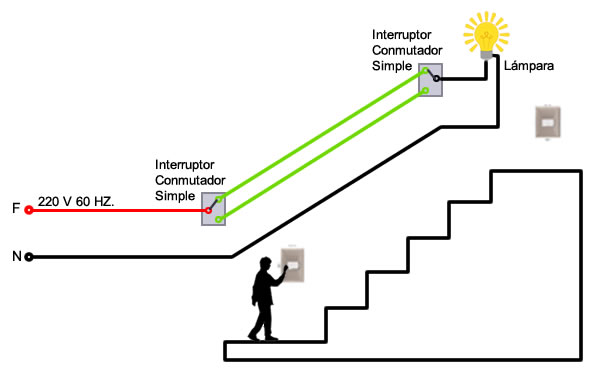 Cómo conectar un interruptor conmutador