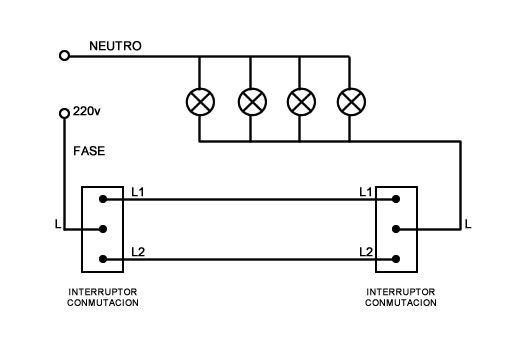 Diagrama